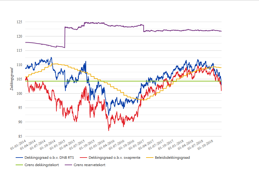 Aon: Kortingen Op Pensioenfondsen Weer Realistisch Scenario – Findinet