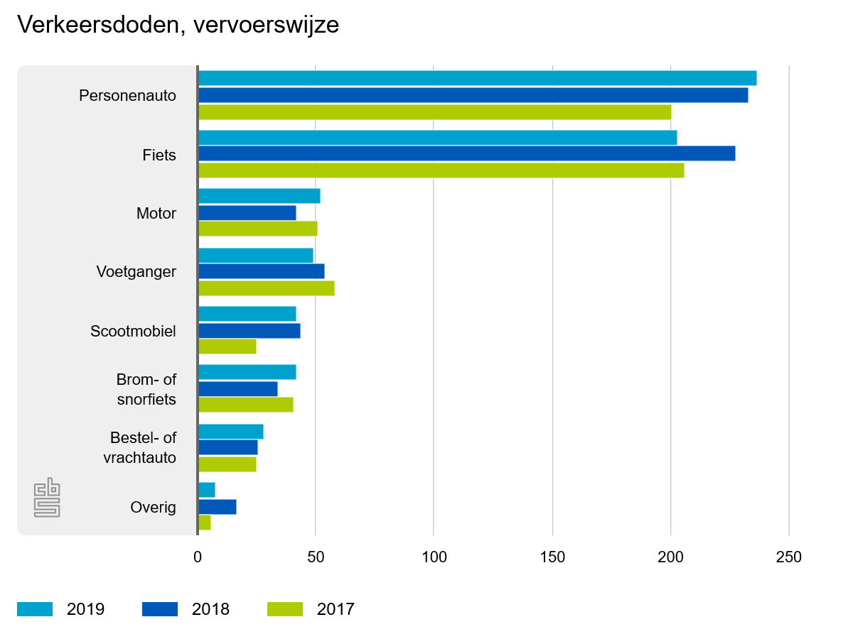 Aansprakelijkheidsverzekering Zzp Vergelijken En Direct Afsluiten